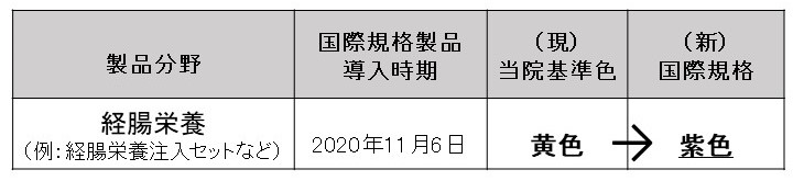 変更箇所
