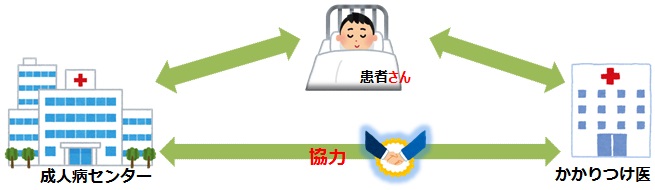 開放病床