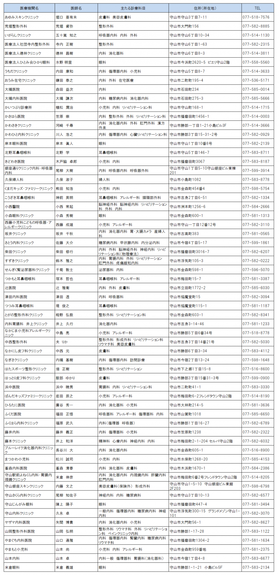 連携登録医(守山市)医科