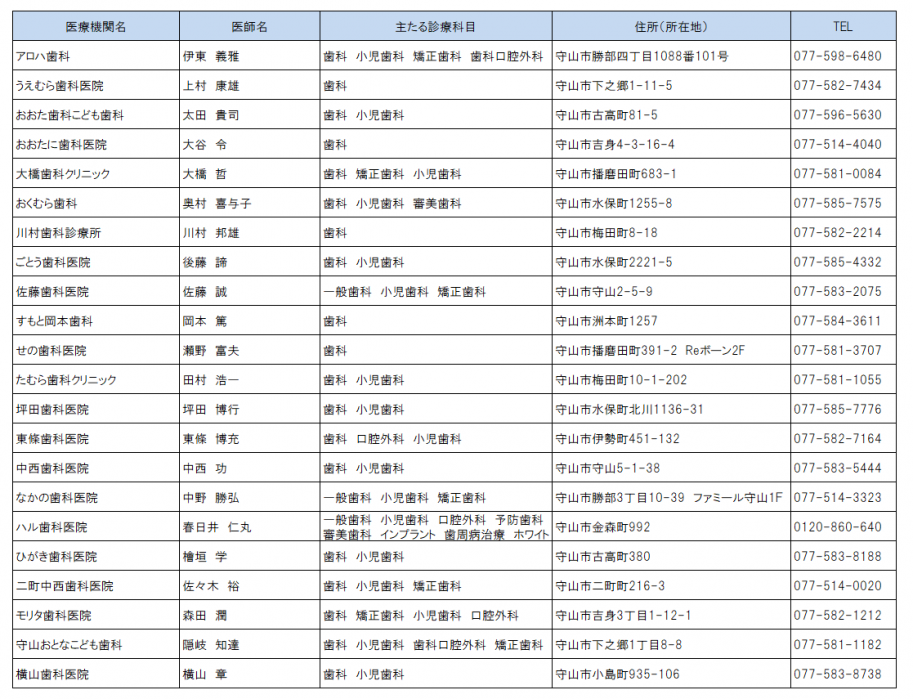 連携登録医(守山市)歯科