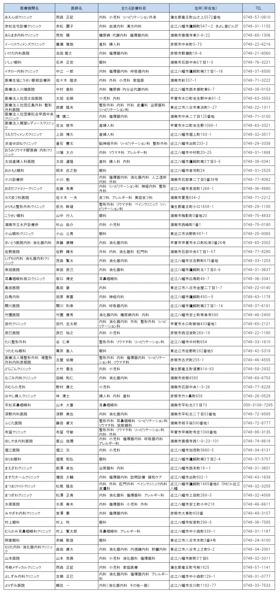 連携登録医(湖東、東近江、甲賀エリア)医科