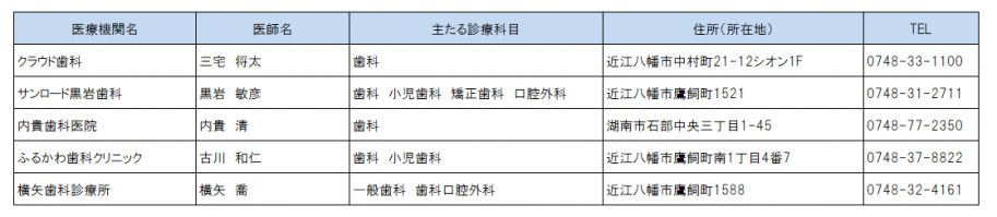 連携登録医一覧(湖東、東近江、甲賀エリア)歯科
