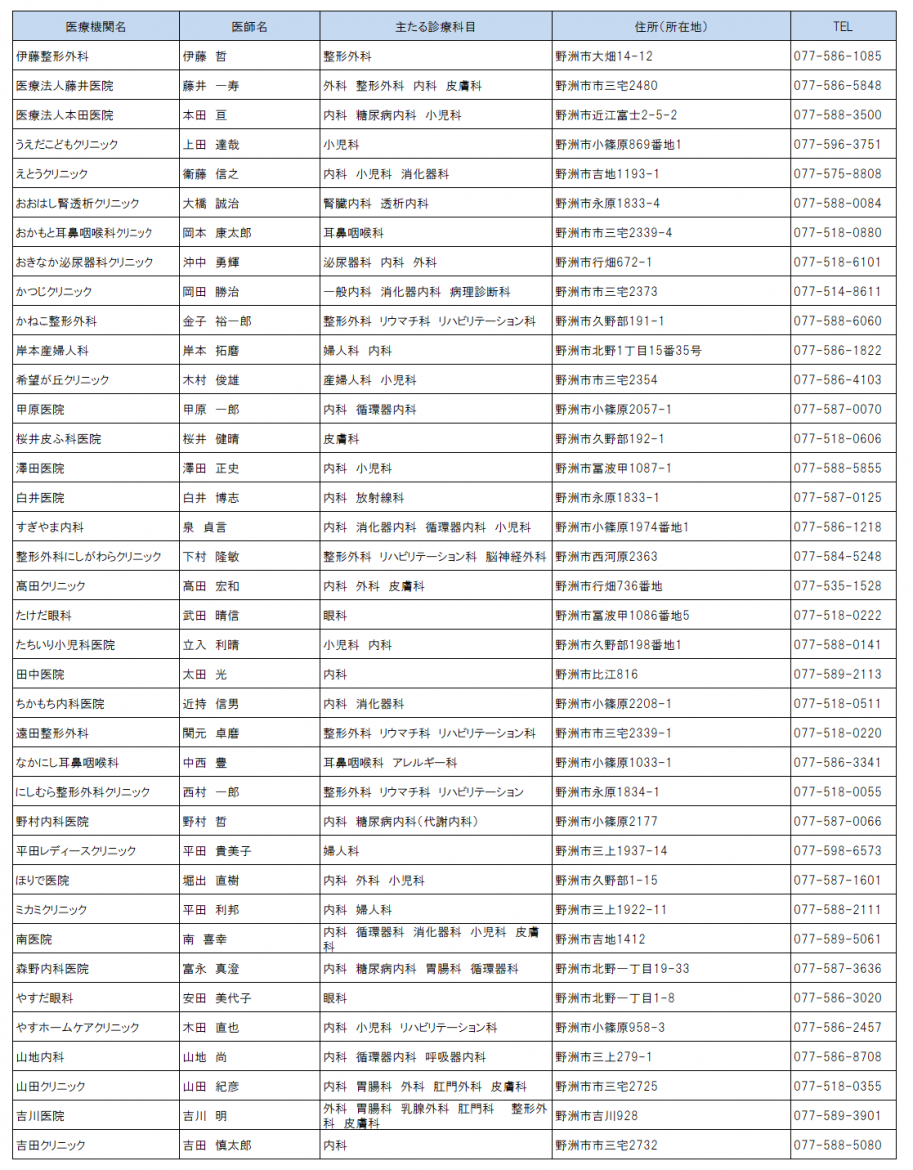 連携登録医一覧(野洲市)医科