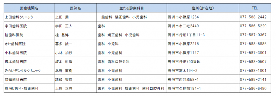 連携登録医(野洲市)歯科