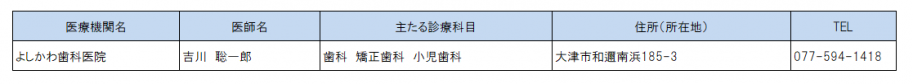 連携登録医一覧(湖西)歯科