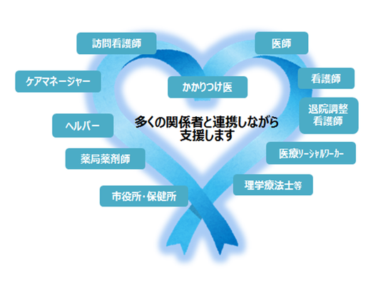 関係者連携