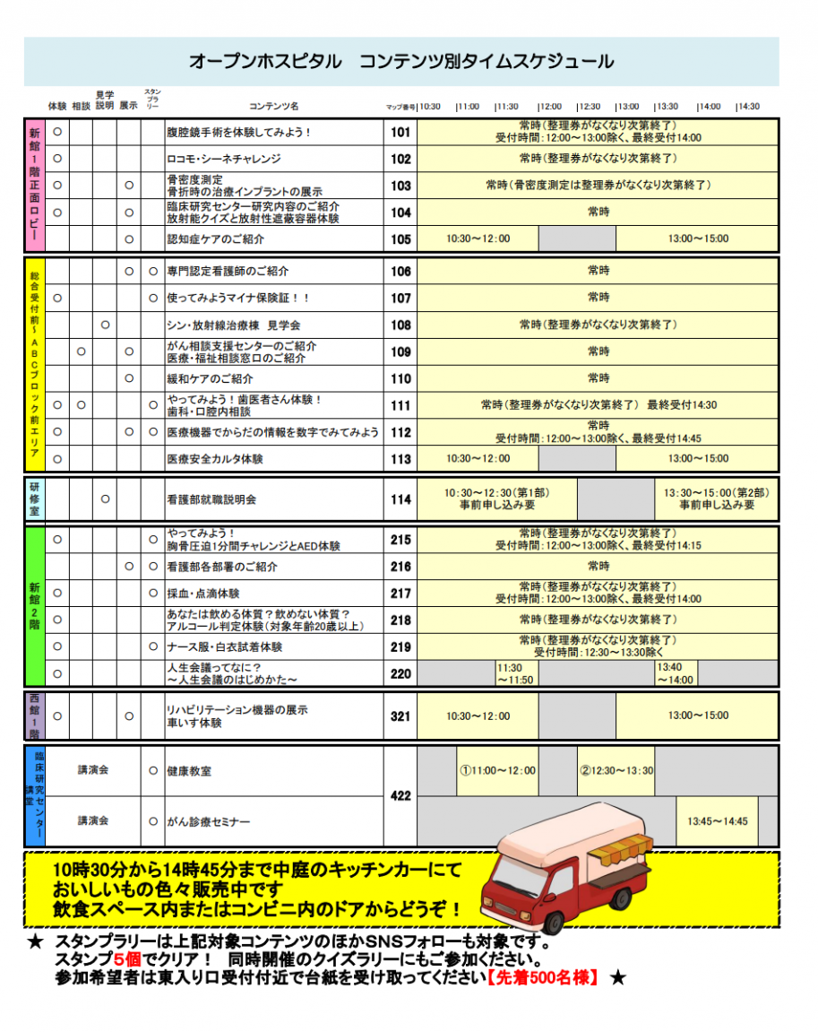 オープンホスピタルコンテンツ別タイムスケジュール