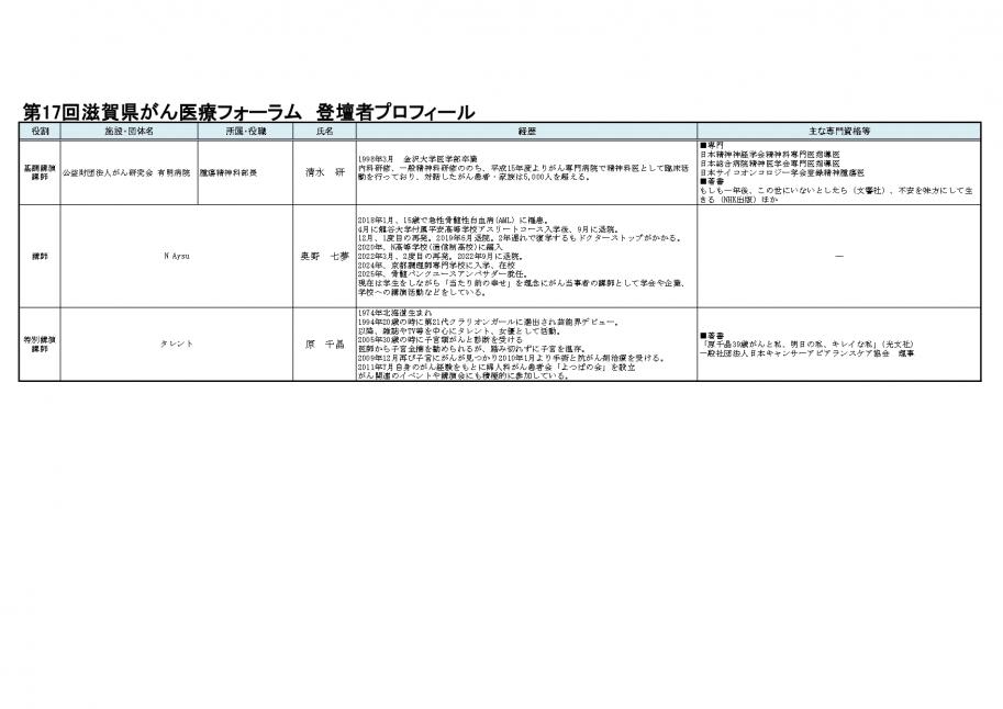 第17回滋賀県がん医療フォーラム登壇者プロフィール