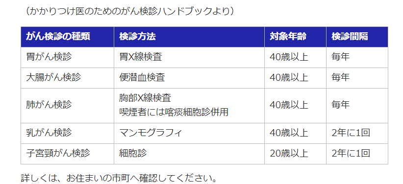 がん