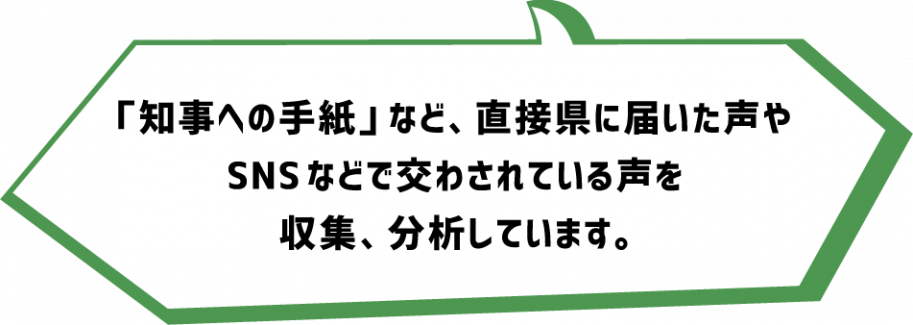 「知事への手紙」など、直接県に届いた声やSNSなどで交わされている声を収集、分析しています。
