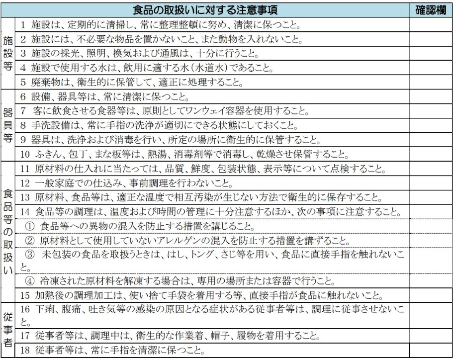 作業開始前に確認する必要がある注意事項
