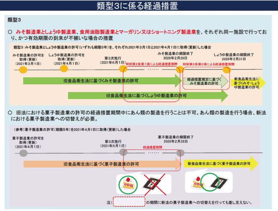 類型3に係る経過措置