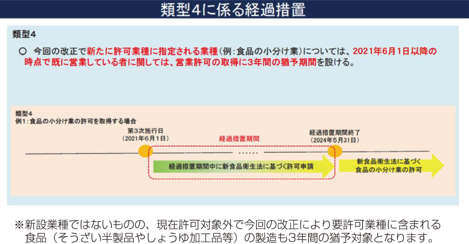類型4に係る経過措置