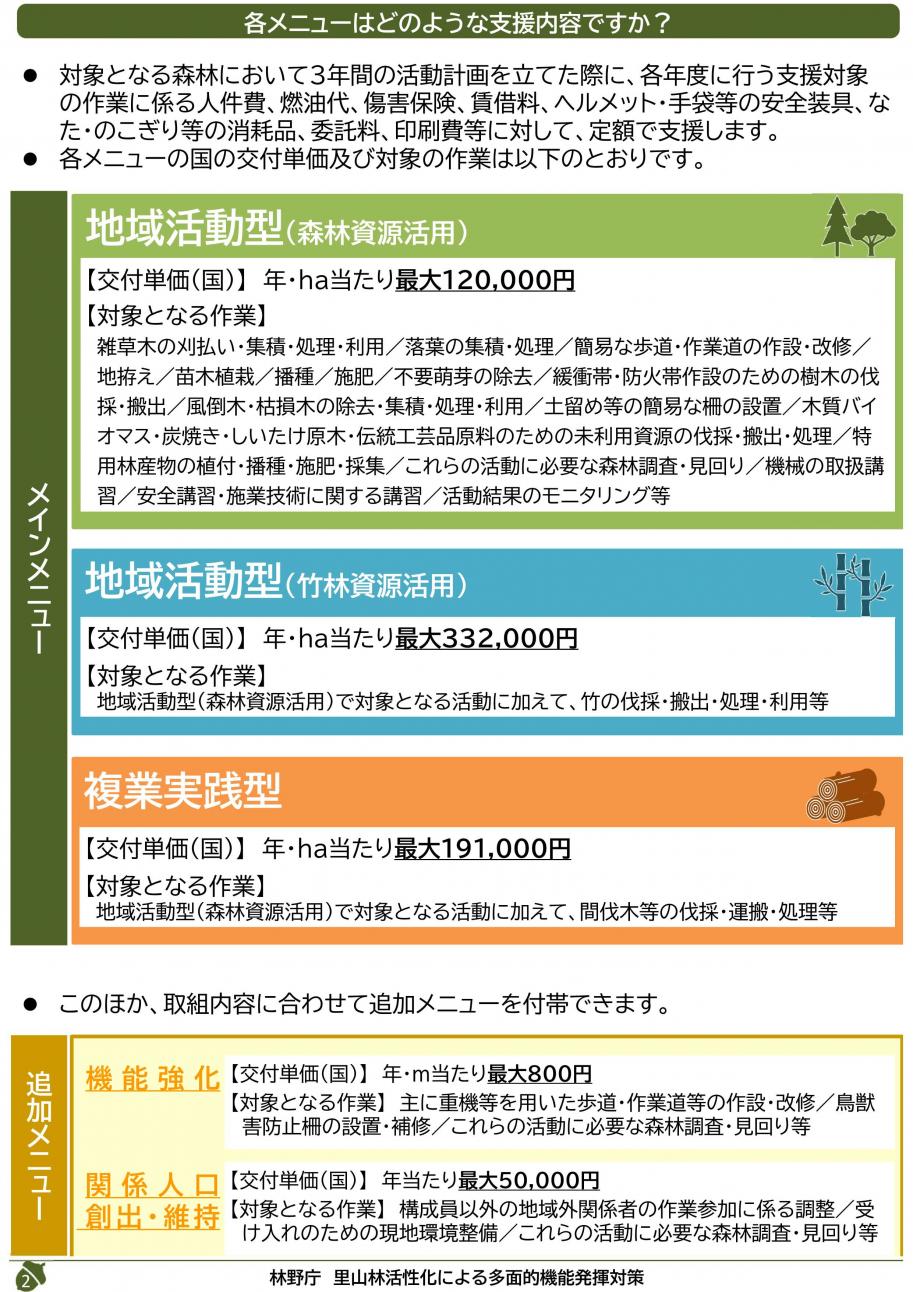 パンフレット_R8里山林活性化による多面的機能発揮対策交付金2