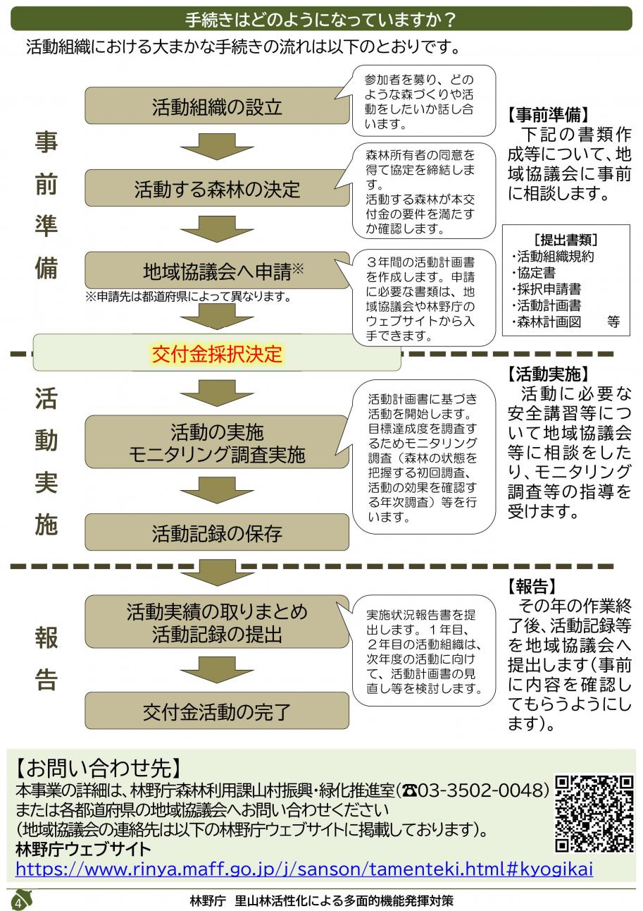パンフレット_R8里山林活性化による多面的機能発揮対策交付金