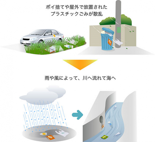 プラごみ海へ流出