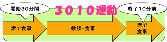 3010運動