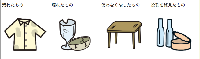 ごみの概説