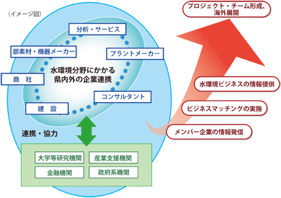 フォーラムイメージ図