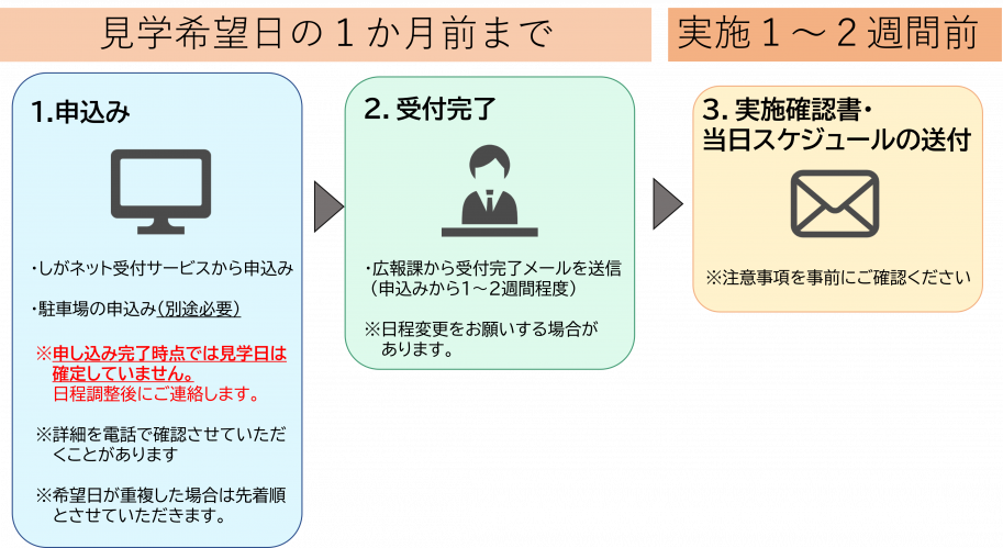 申込み手順説明