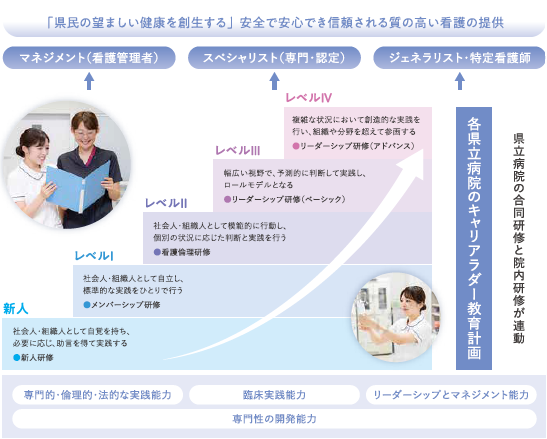 キャリアラダー