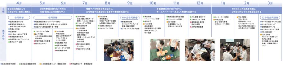 年間スケジュール