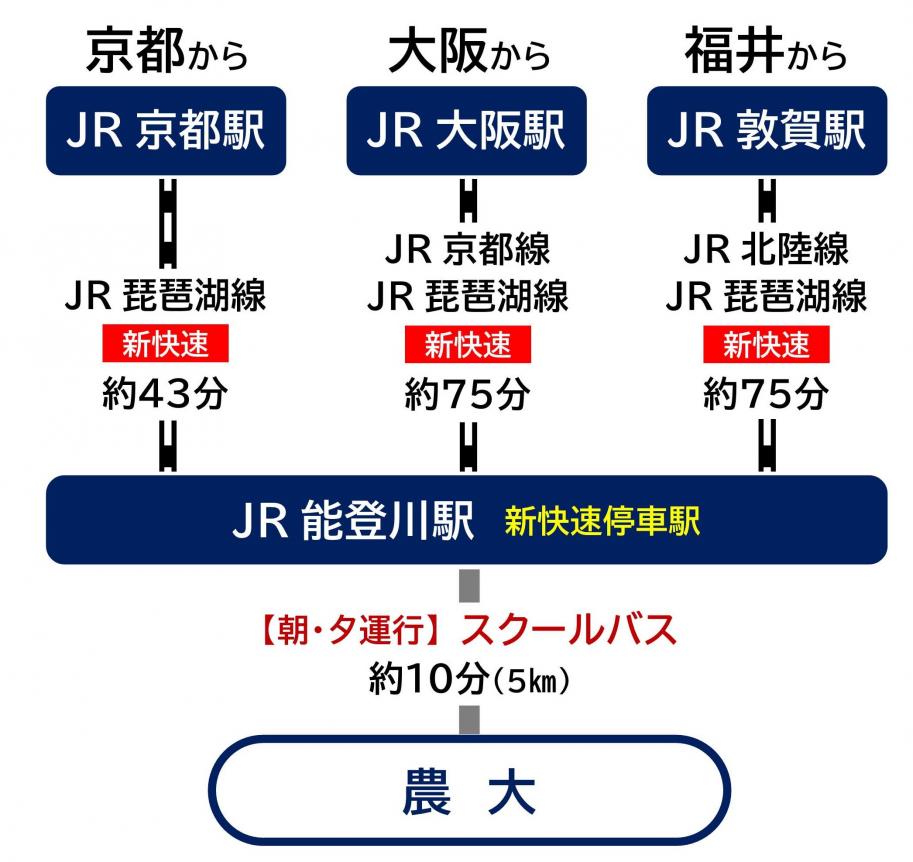 農大へJRでの案内図