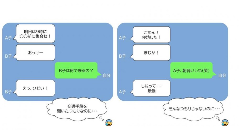 交通手段を聞くために「何で来るの?」と送ったら、「なぜ来るのか」と捉えられてしまったり、「朝弱いしね」を「死ね」と捉えられしまっ