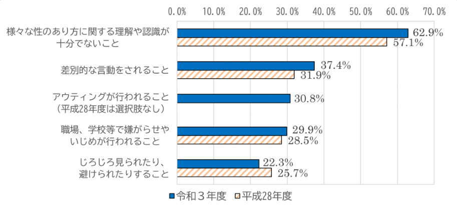 回答のグラフ