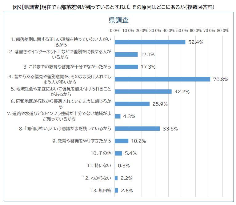 県部落差別の原因