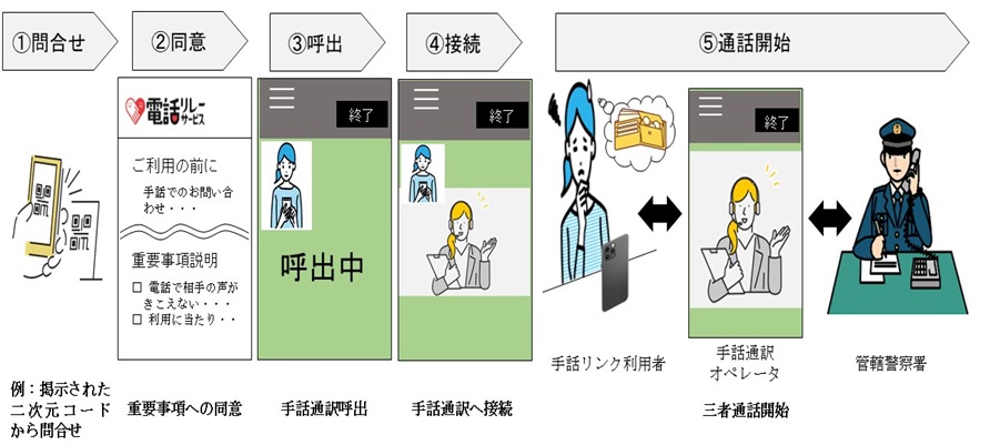 手話リンクの利用方法についての説明