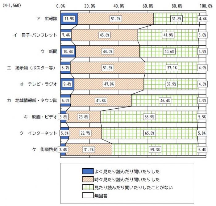 問25のグラフです