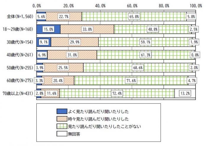 問25のクのグラフです