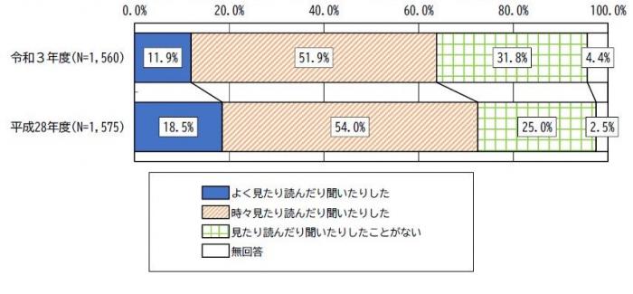 問25のアのグラフです