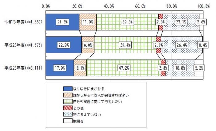 問27(1)のグラフです