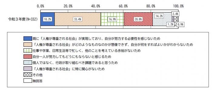 問27(2)のグラフです