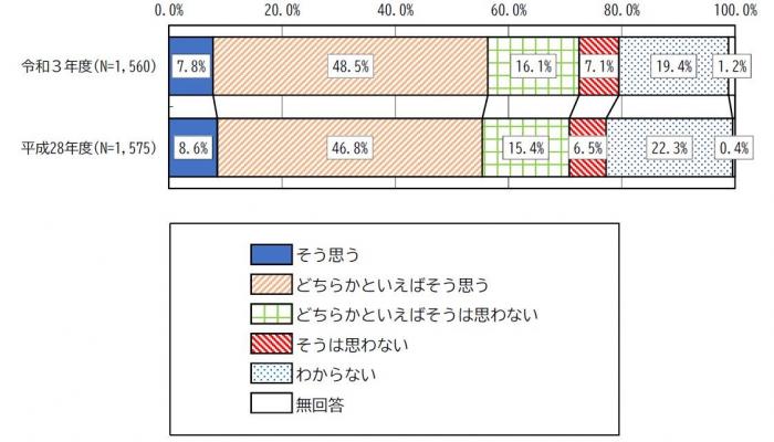 問2のグラフです