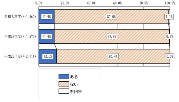 問4(1)のグラフです