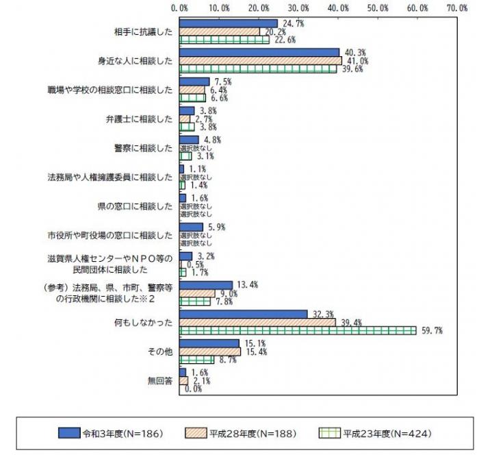 問4(4)のグラフです