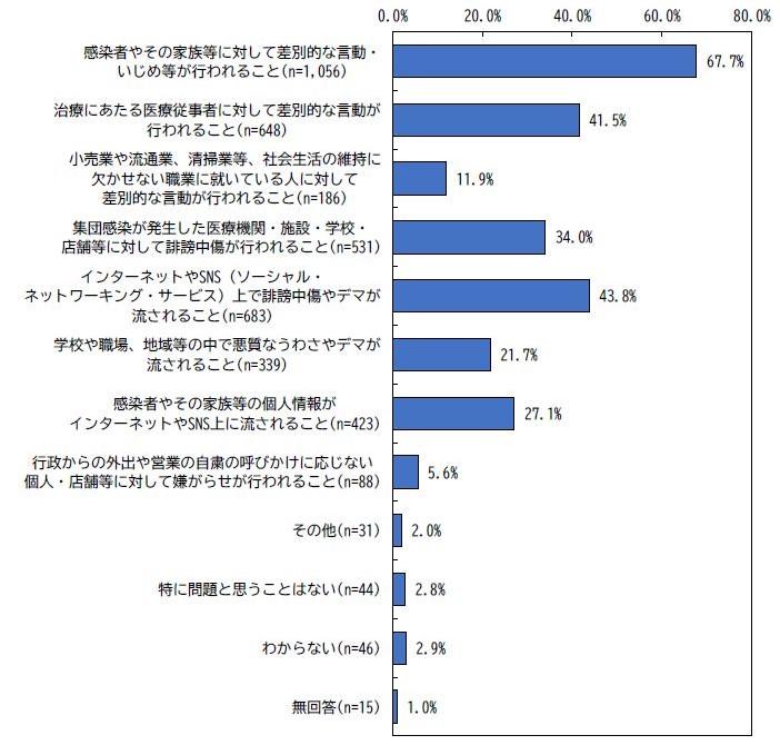 問12のグラフです