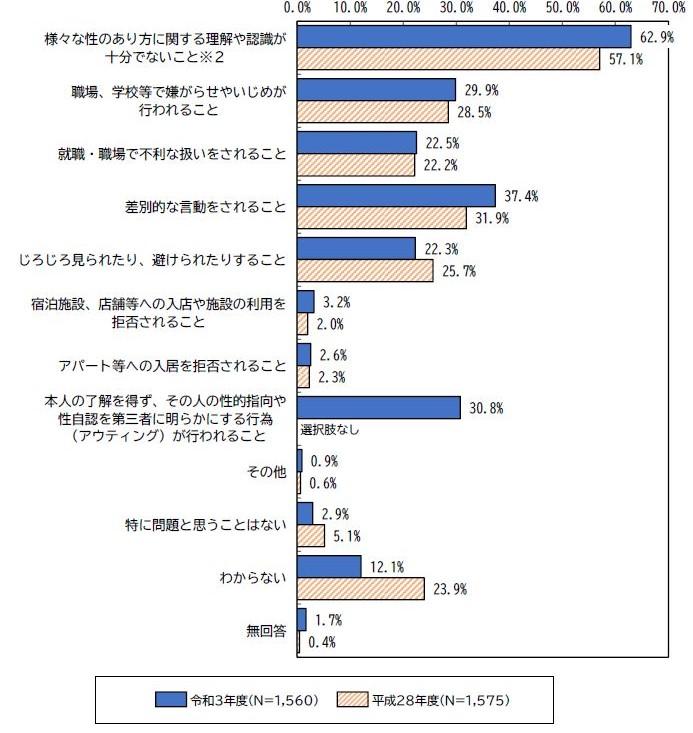 問15のグラフです