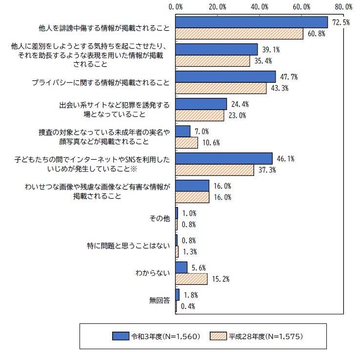 問16のグラフです