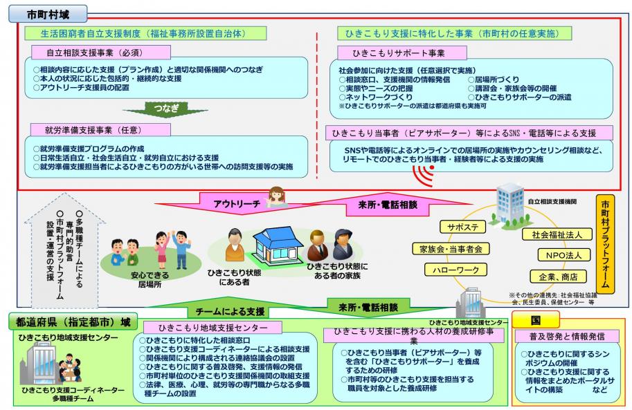 全体像