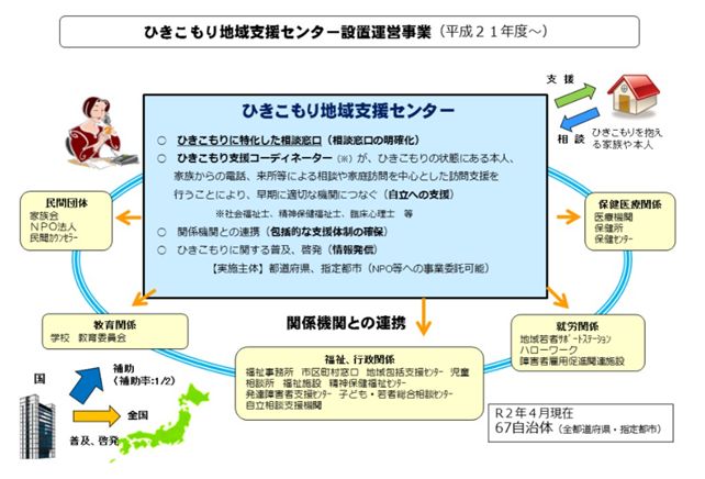 支援センター体制図