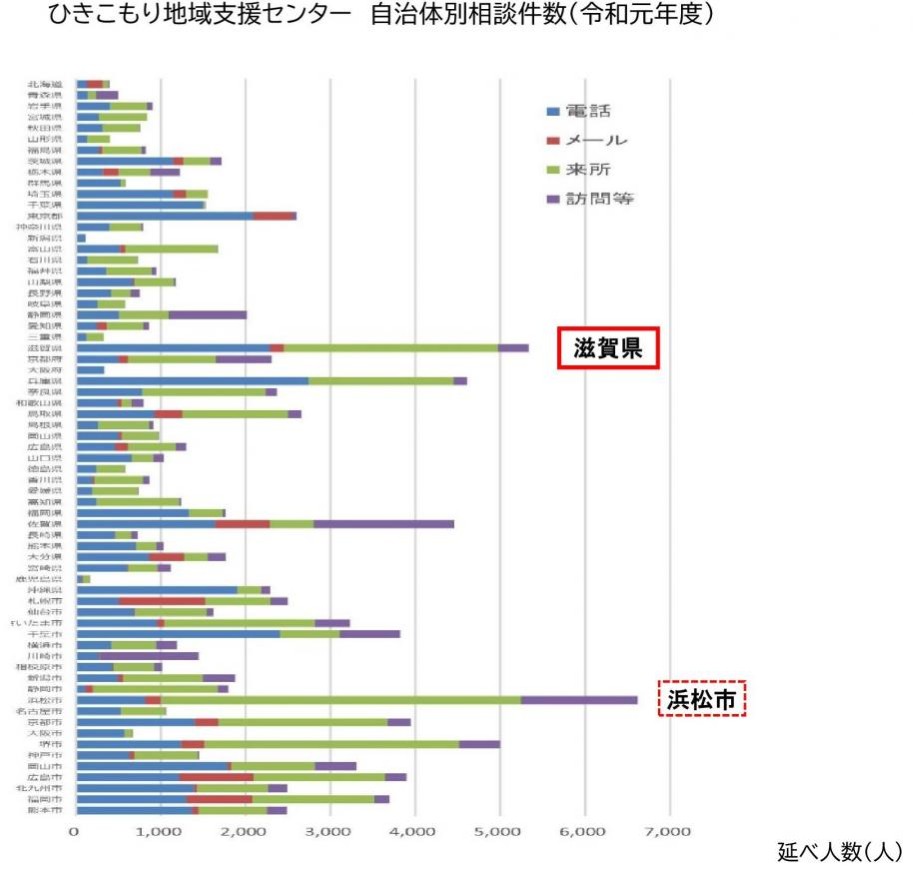 自治体別相談件数のグラフ