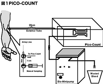 図1PICO-COUNT