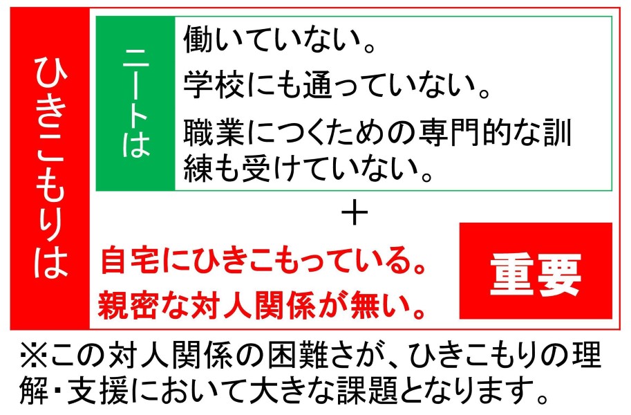 ひきこもりとは