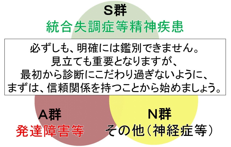 タイプ