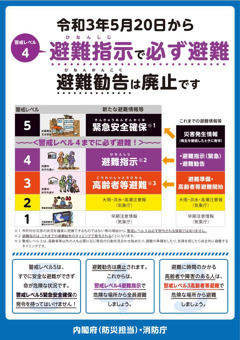 避難指示で必ず避難詳細1