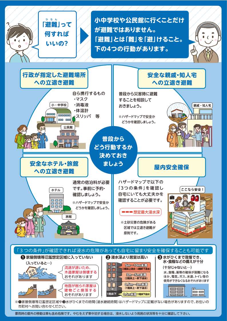 避難指示で必ず避難詳細2